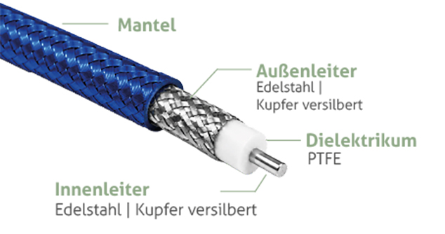 Aufbau
