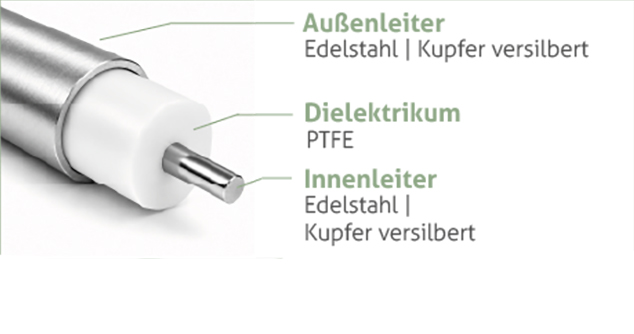 Aufbau