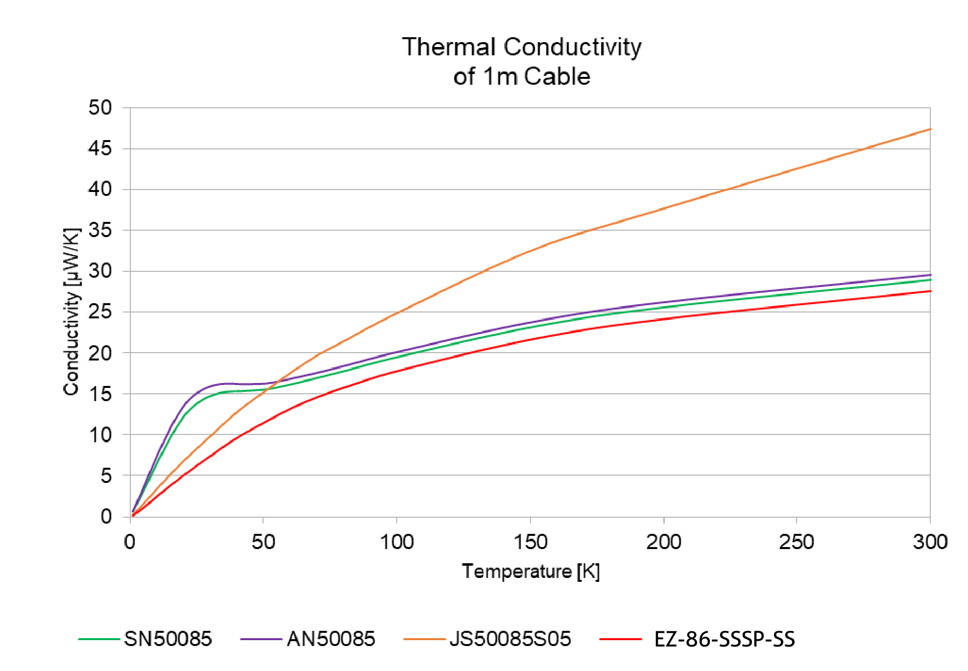 Which Cryogenic Semi Rigid Cable is The Right Choice?